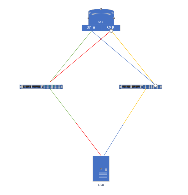 round_robin_policy